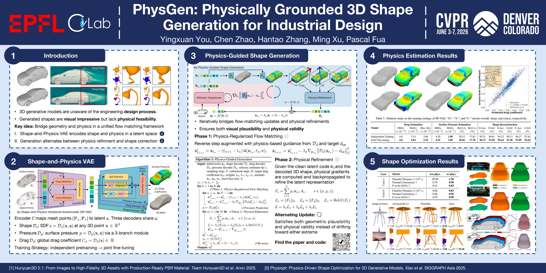 PhysGen CVPR 2026 Poster.