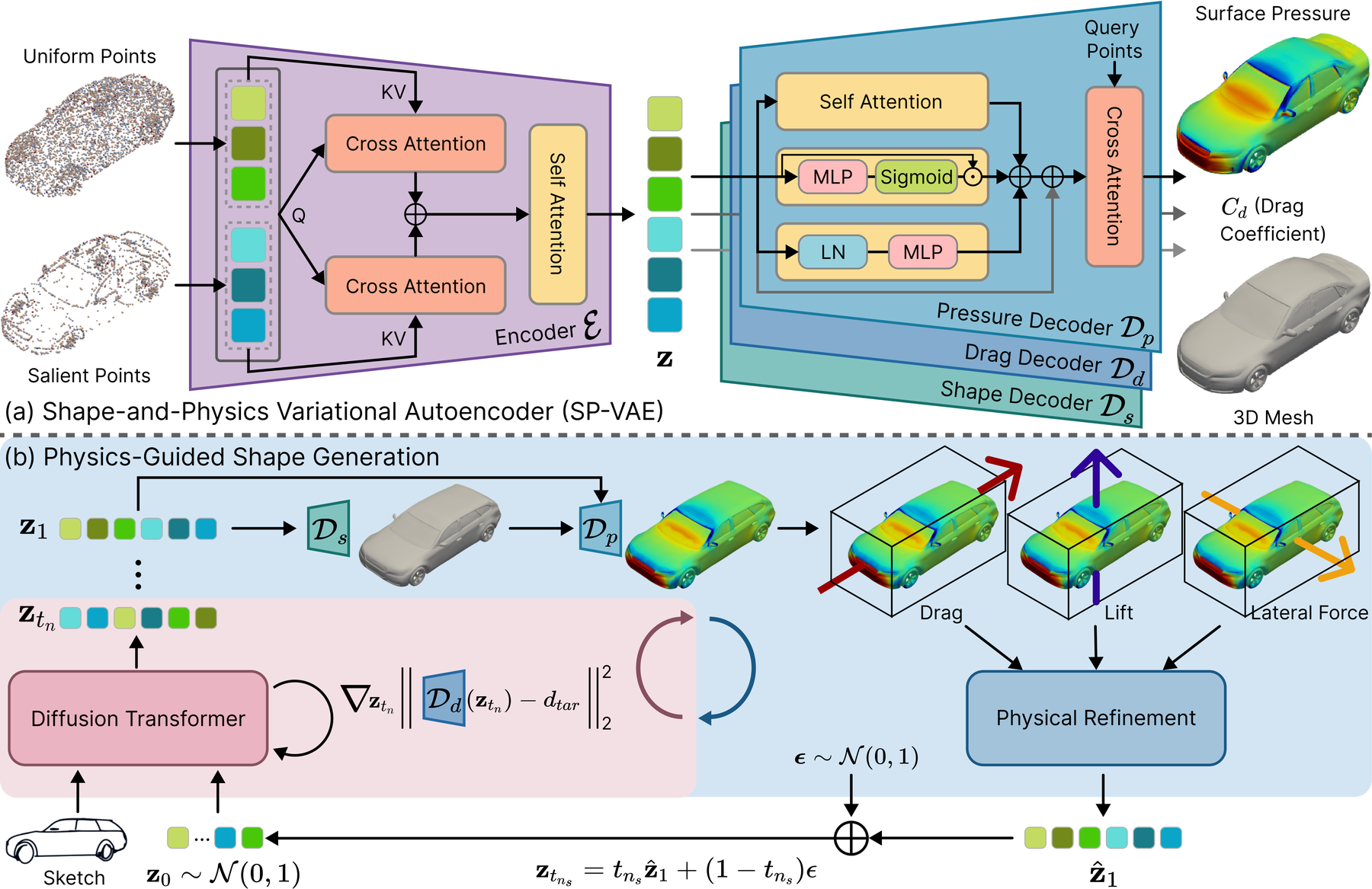 PhysGen Framework.