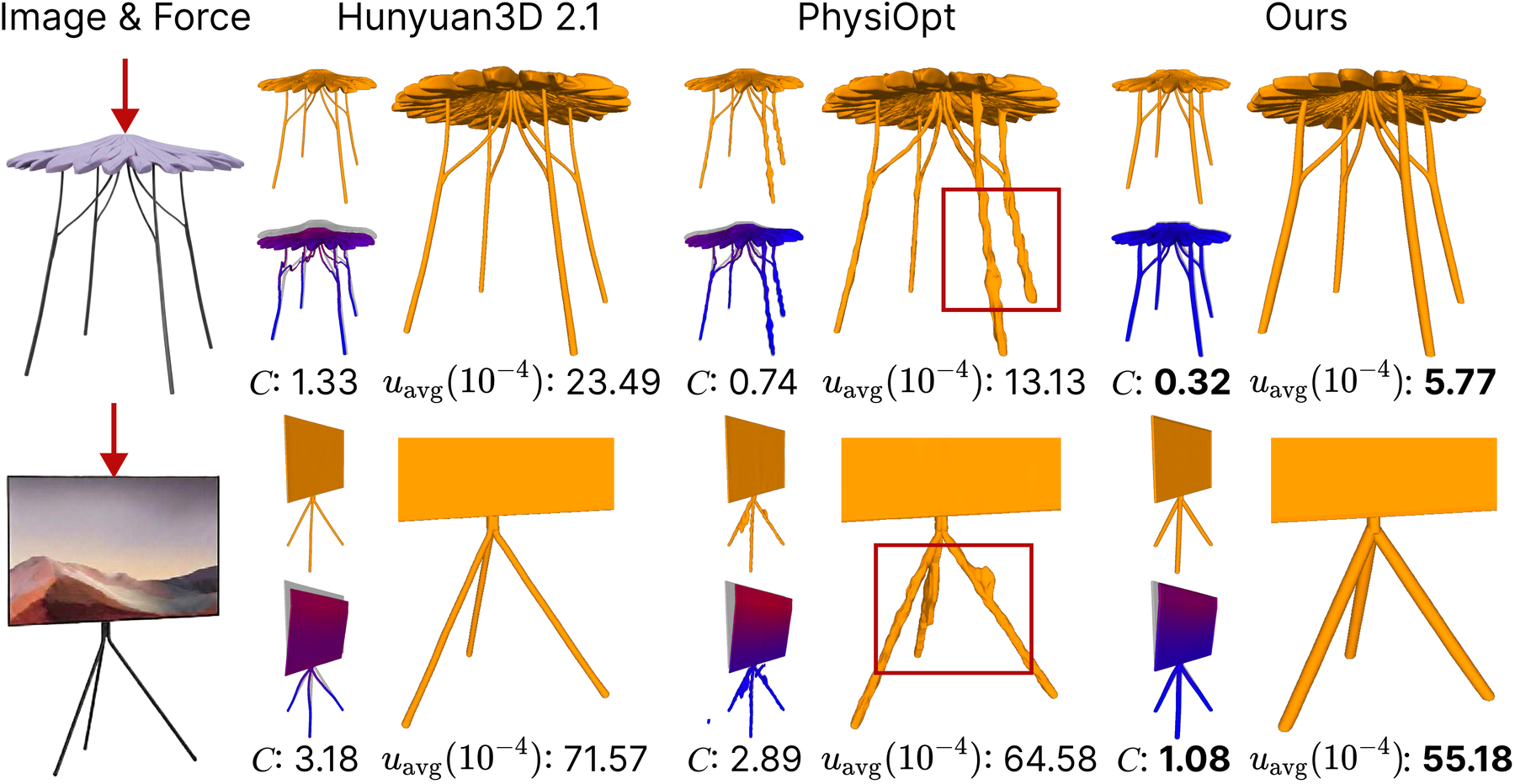 Structural optimization comparison.